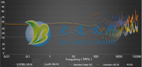 特種輕型防波套性能測試圖